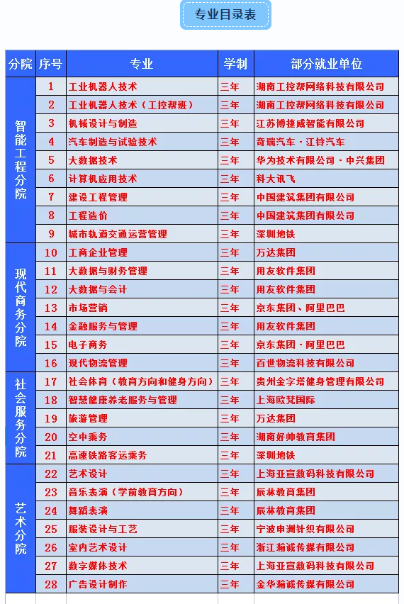 贵州工贸职业学院学费多少钱一年-各专业收费标准