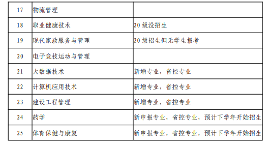 贵州应用技术职业学院王牌专业_有哪些专业比较好