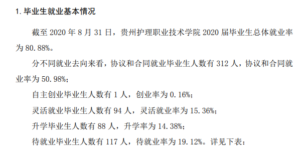 贵州护理职业技术学院就业率及就业前景怎么样（含2022高等职业教育质量年度报告）