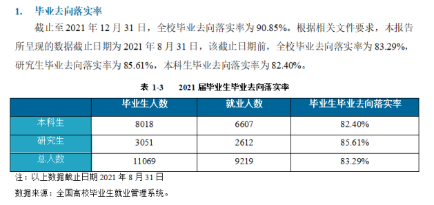 昆明理工大学就业率及就业前景怎么样（含2021届就业质量报告）