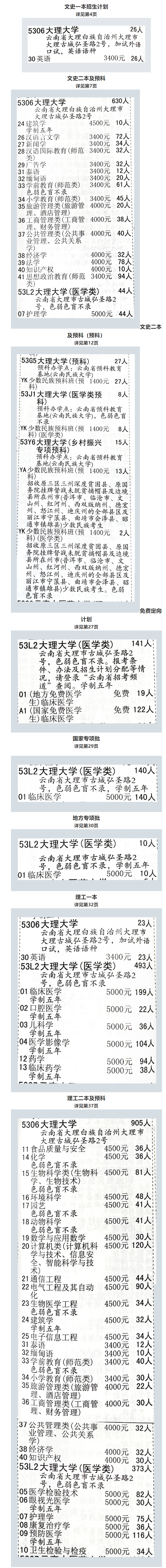 大理大学学费多少钱一年-各专业收费标准