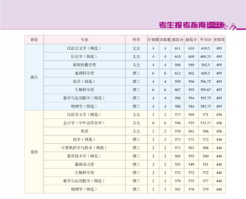 2021云南师范大学录取分数线一览表（含2019-2020历年）