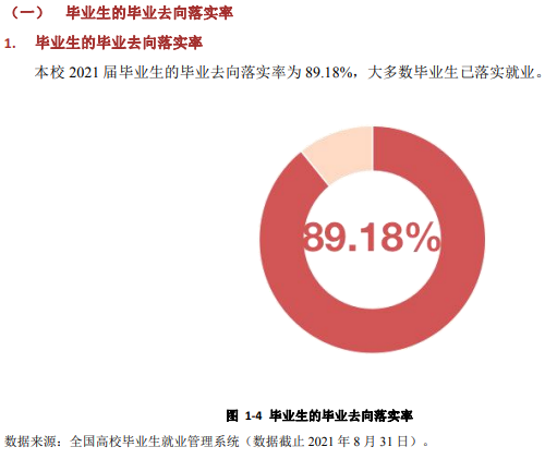 曲靖师范学院就业率及就业前景怎么样（含2021届就业质量报告）