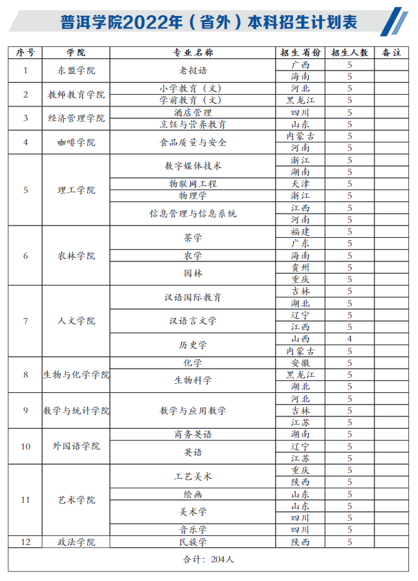 2022普洱学院招生计划-各专业招生人数是多少