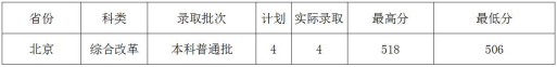 2021云南财经大学录取分数线一览表（含2019-2020历年）