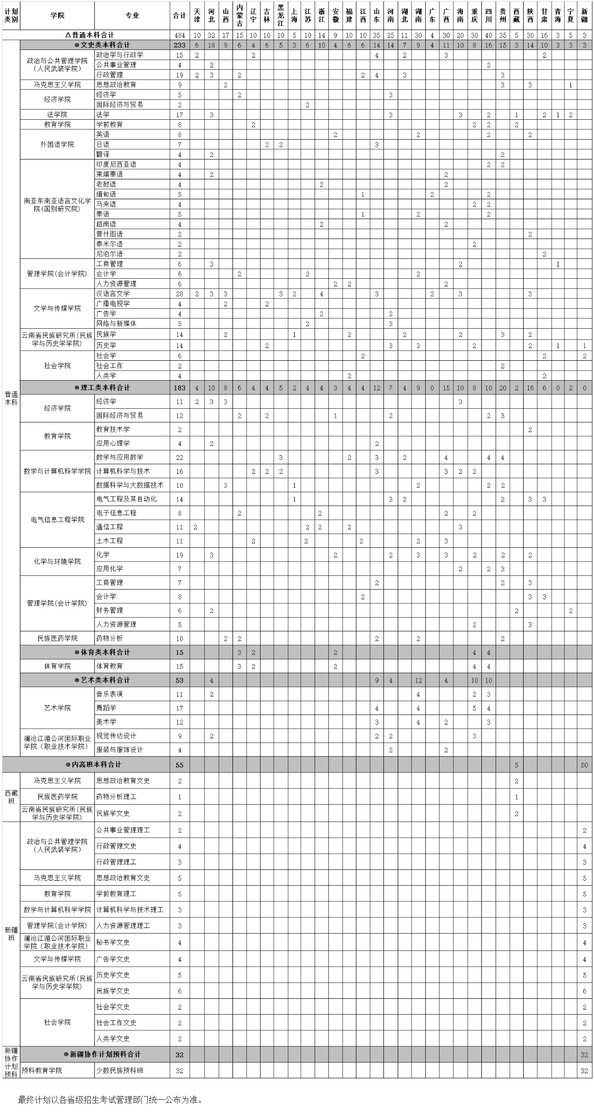 2022云南民族大学招生计划-各专业招生人数是多少