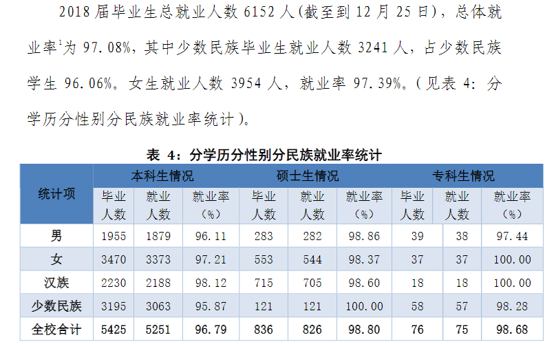 云南民族大学就业率及就业前景怎么样（含2021届就业质量报告）