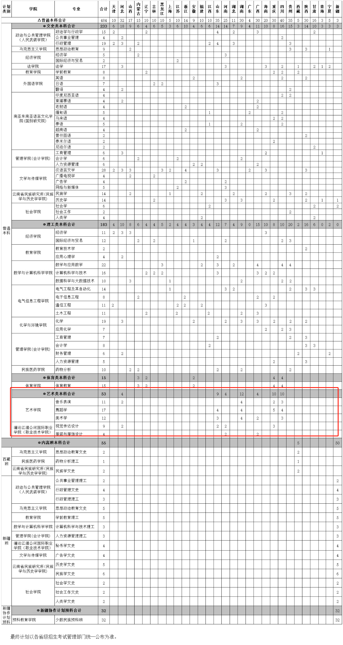 2022云南民族大学艺术类招生计划