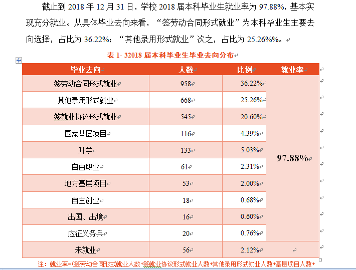 楚雄师范学院就业率及就业前景怎么样（含2021届就业质量报告）