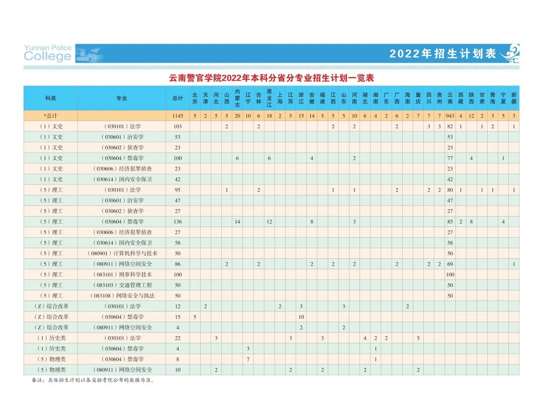 2022云南警官学院招生计划-各专业招生人数是多少