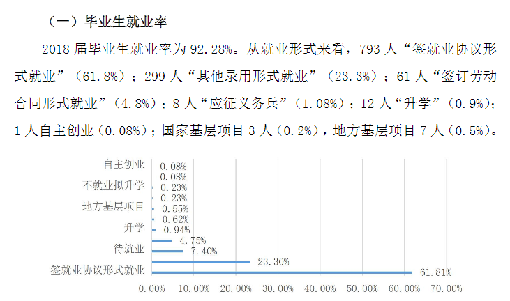 云南警官学院就业率及就业前景怎么样（含2021届就业质量报告）