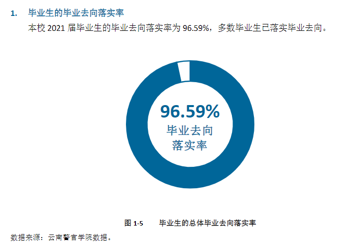 云南警官学院就业率及就业前景怎么样（含2021届就业质量报告）