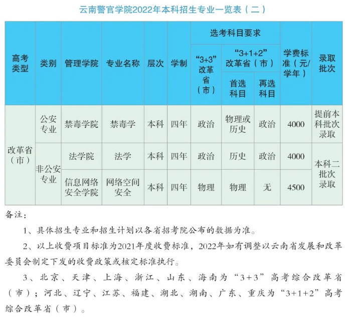 2022云南警官学院学费多少钱一年-各专业收费标准