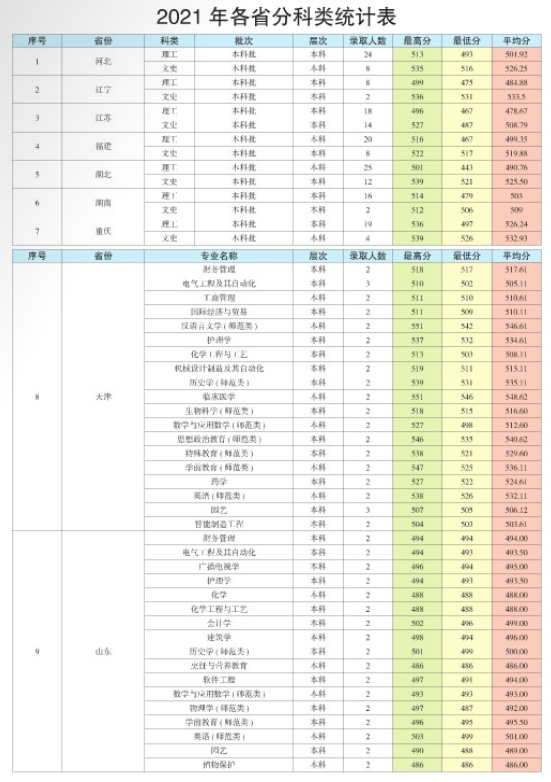 2021昆明学院录取分数线一览表（含2019-2020历年）