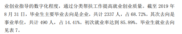 昆明学院就业率及就业前景怎么样（含2021届就业质量报告）