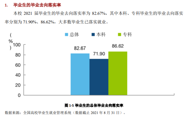 云南经济管理学院就业率及就业前景怎么样（含2021届就业质量报告）