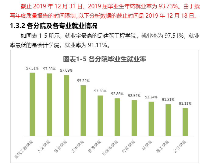 云南大学滇池学院就业率及就业前景怎么样（含2021届就业质量报告）