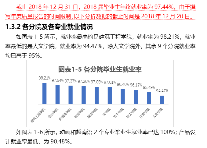 云南大学滇池学院就业率及就业前景怎么样（含2021届就业质量报告）