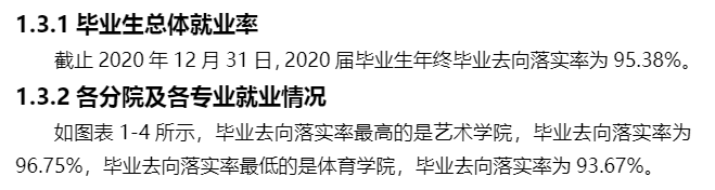 云南大学滇池学院就业率及就业前景怎么样（含2021届就业质量报告）