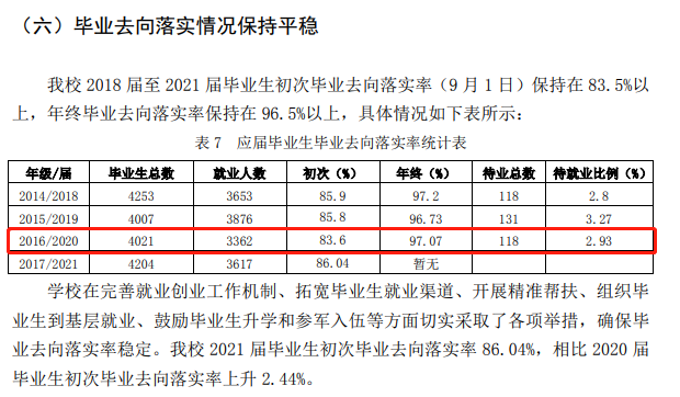 丽江文化旅游学院就业率及就业前景怎么样（含2020-2021学年本科教学量报告）