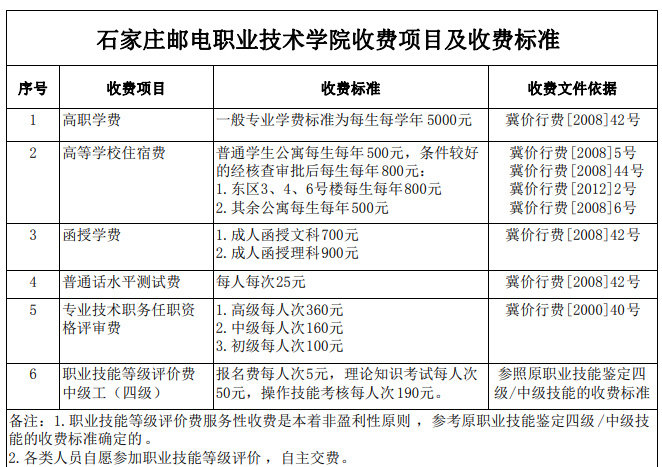 石家庄邮电职业技术学院学费多少钱一年-各专业收费标准