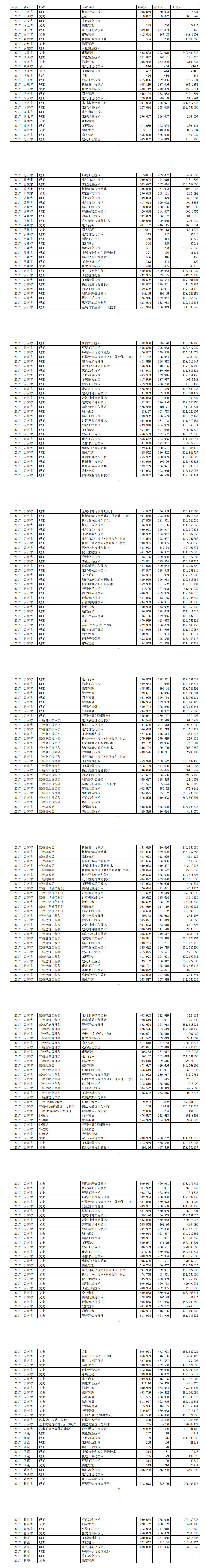 2021昆明冶金高等专科学校录取分数线一览表（含2019-2020历年）