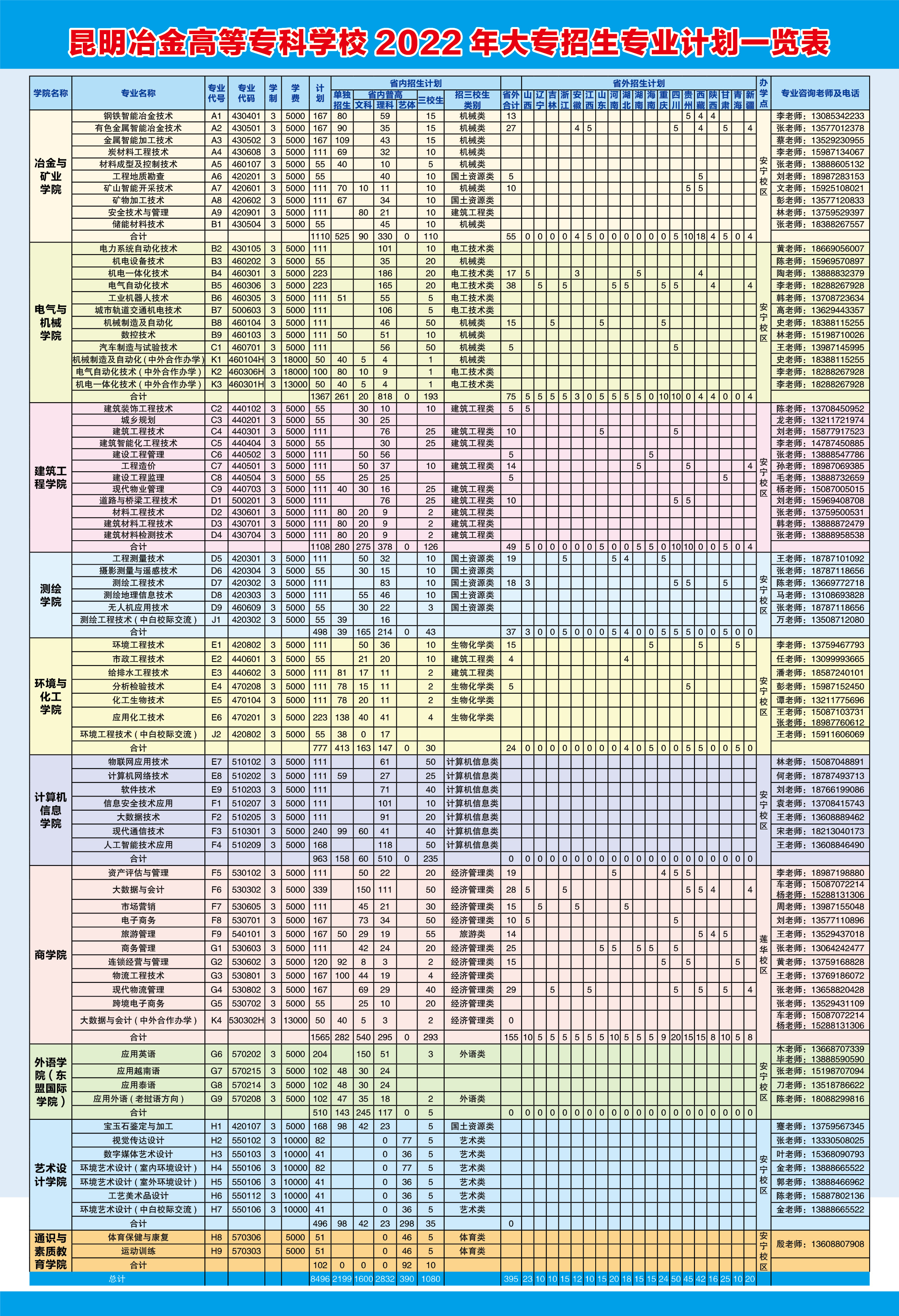 2022昆明冶金高等专科学校招生计划-各专业招生人数是多少