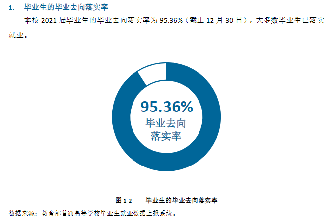 云南交通职业技术学院就业率及就业前景怎么样（含2021届就业质量报告）