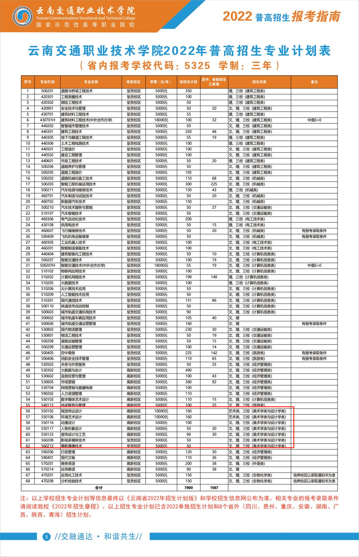 2022云南交通职业技术学院艺术类招生计划