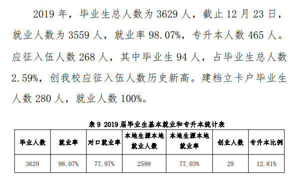 昆明工业职业技术学院就业率及就业前景怎么样（含2021届就业质量报告）