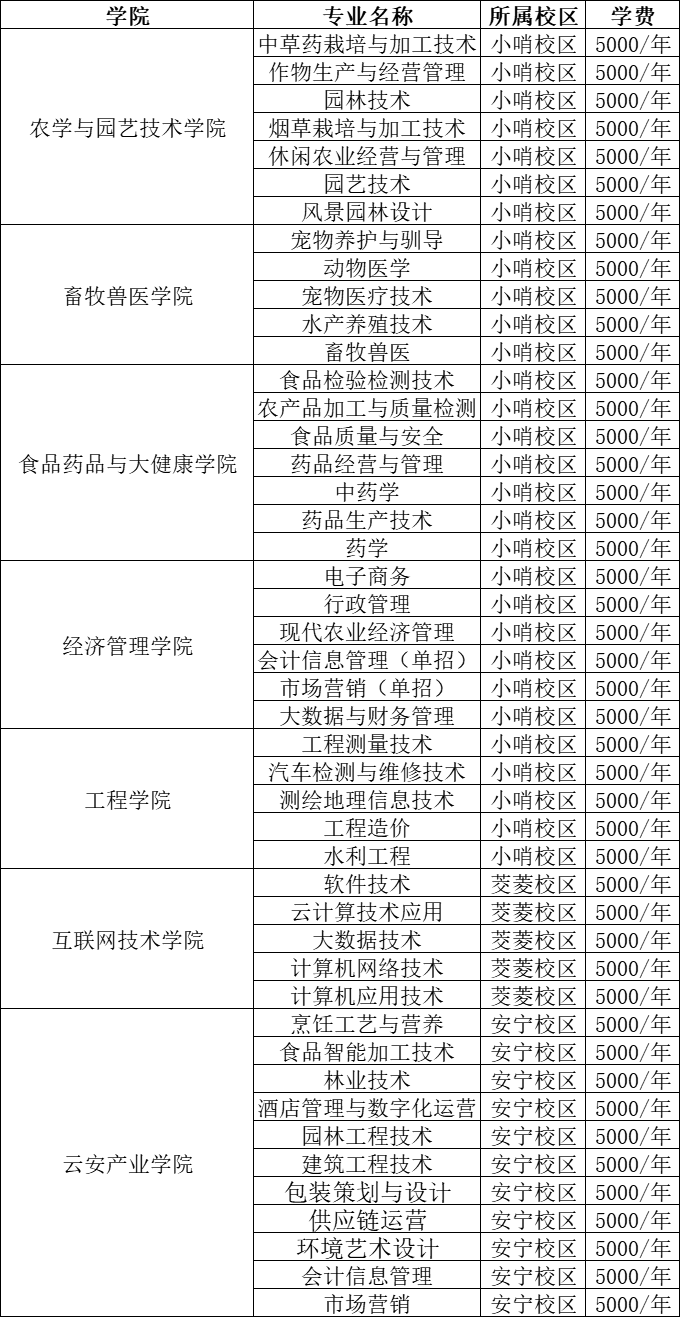 2022云南农业职业技术学院学费多少钱一年-各专业收费标准