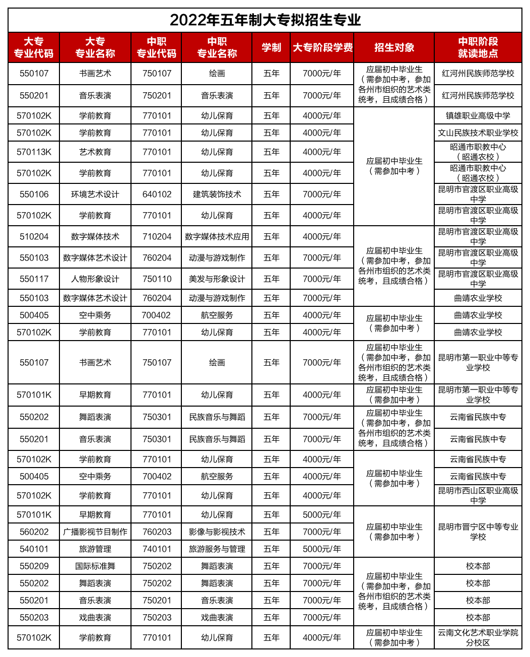 2022年云南文化艺术职业学院招生简章