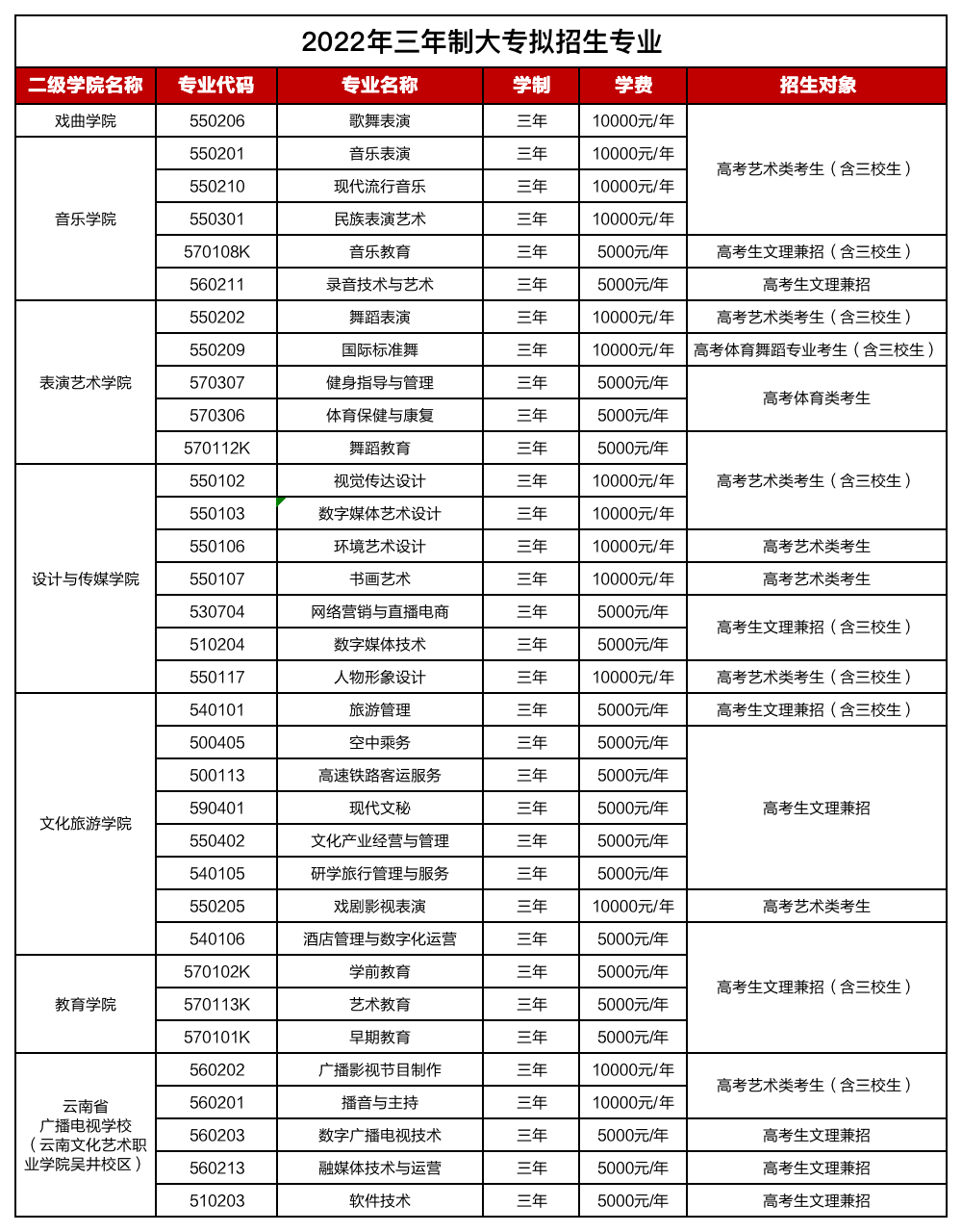 2022年云南文化艺术职业学院招生简章