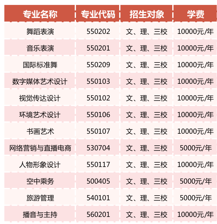 2022云南文化艺术职业学院单招学费多少钱一年-各专业收费标准
