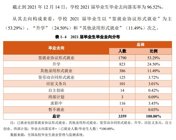 云南能源职业技术学院就业率及就业前景怎么样（含2021届就业质量报告）