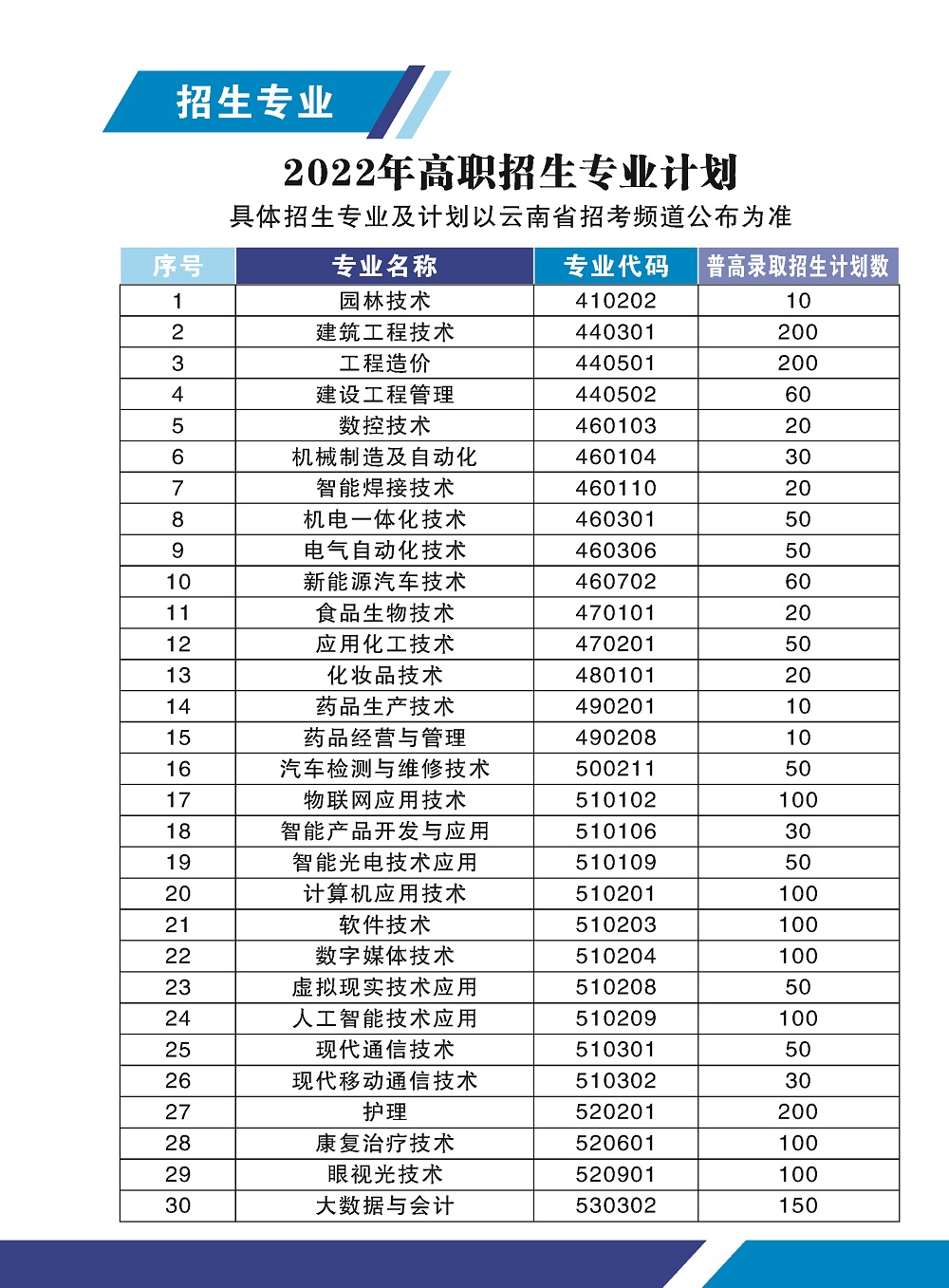 2022年云南国防工业职业技术学院招生简章