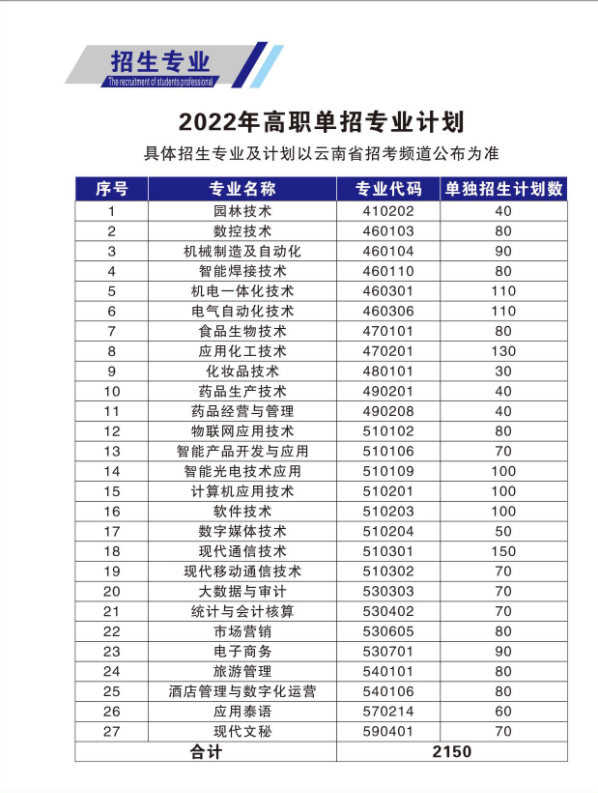 2022年云南国防工业职业技术学院单招专业有哪些？