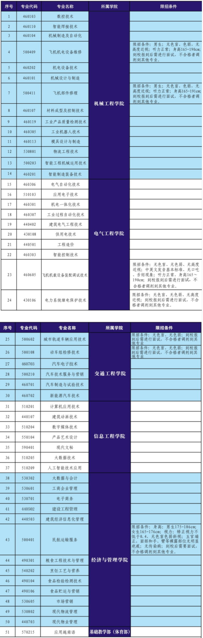 云南机电职业技术学院学费多少钱一年-各专业收费标准