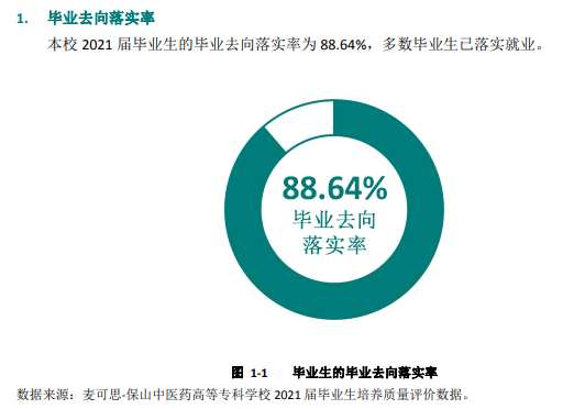 保山中医药高等专科学校就业率及就业前景怎么样（含2021届就业质量报告）