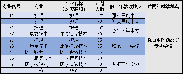 2022保山中医药高等专科学校学费多少钱一年-各专业收费标准