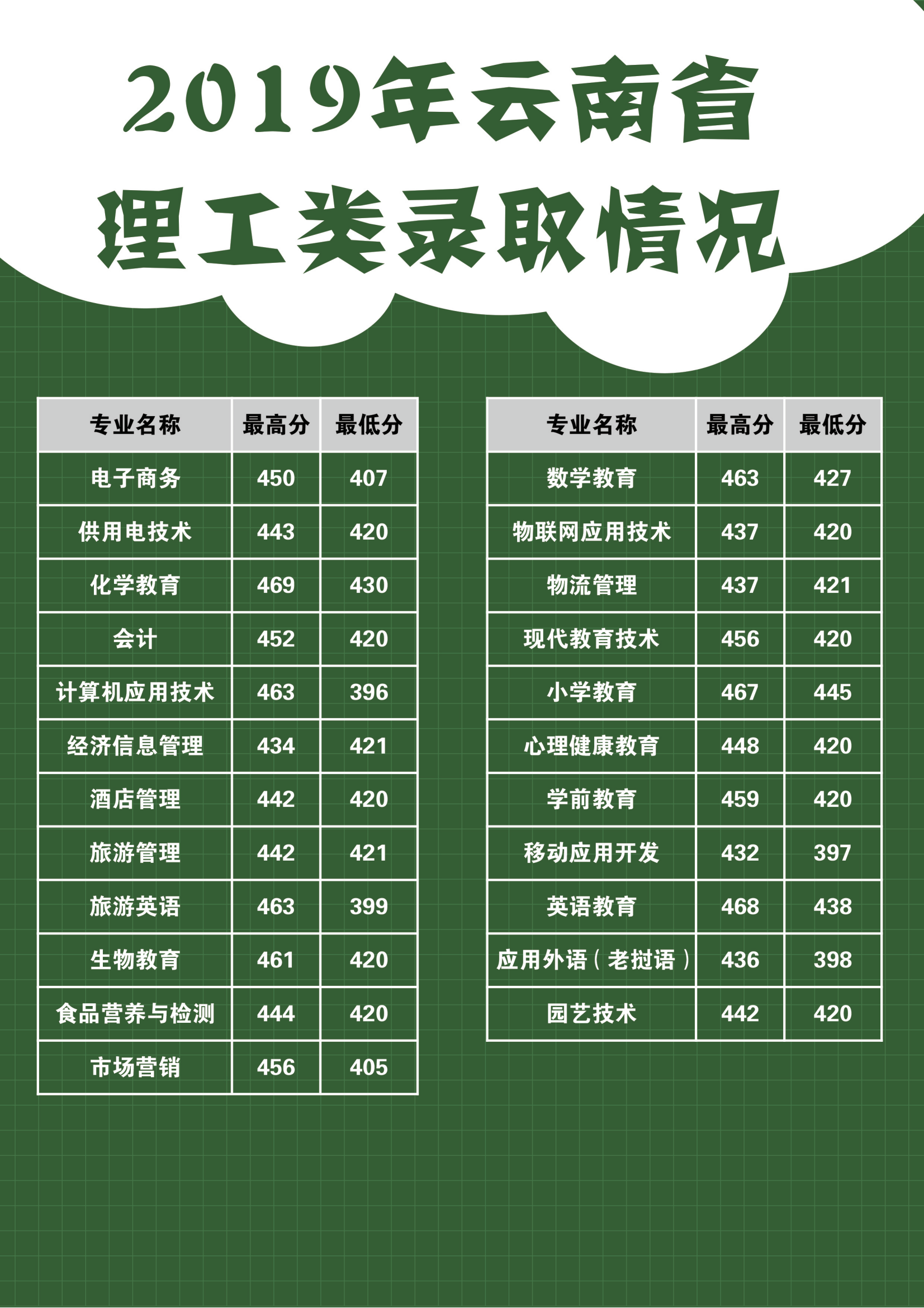 2021丽江师范高等专科学校录取分数线一览表（含2019-2020历年）