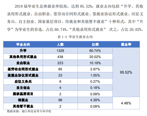 丽江师范高等专科学校就业率及就业前景怎么样（含2021届就业质量报告）