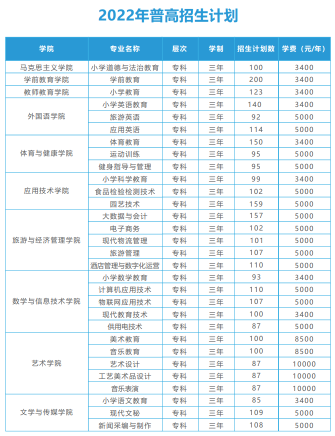 2022丽江师范高等专科学校学费多少钱一年-各专业收费标准