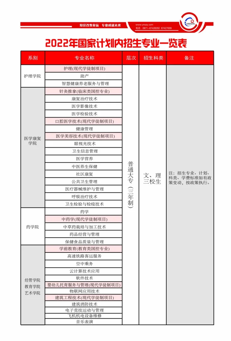 2022年云南新兴职业学院招生简章