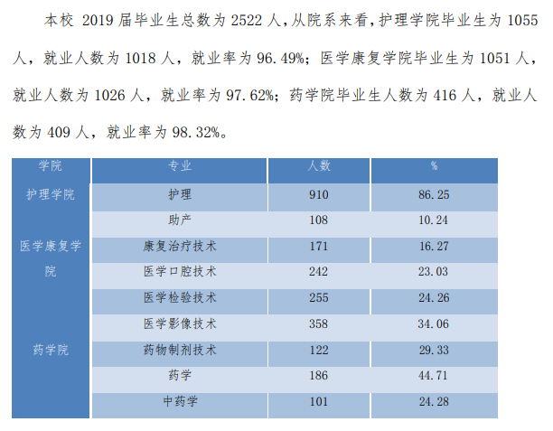 云南新兴职业学院就业率及就业前景怎么样（含2021届就业质量报告）