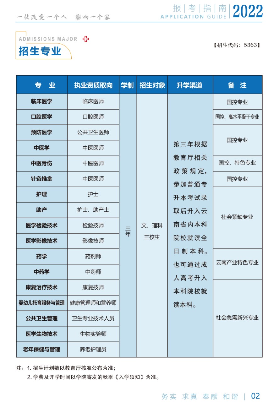 2022年昆明卫生职业学院招生简章