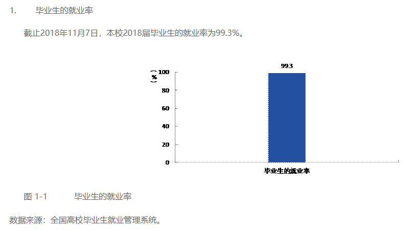 红河卫生职业学院就业率及就业前景怎么样（含2021届就业质量报告）