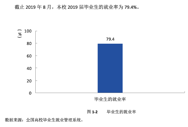 红河卫生职业学院就业率及就业前景怎么样（含2021届就业质量报告）