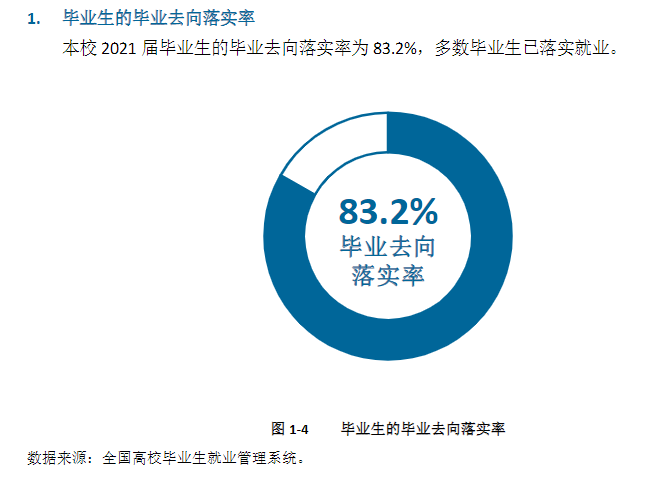 红河卫生职业学院就业率及就业前景怎么样（含2021届就业质量报告）