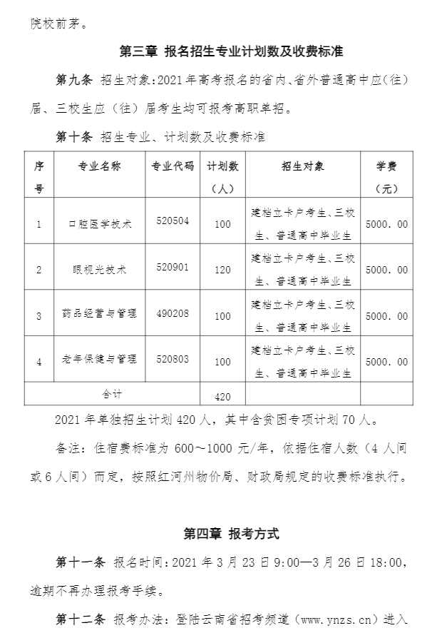 2021年红河卫生职业学院单招章程